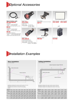 Page 5 




a x
b
c
Center of the lens Center of the screen Wall
Floor
 



a
cb
Optional Suspension Support PSS-500
Center of the lens Center of the screen
WallCeiling
Projector lensVPLL-ZM100·2 times zoom long focus lens
·f 72.3 to 141.0mm / F 3.0 to 4.6
·Screen coverage: 80 to 300 inches
·
Throwing distance: 100 inches: 5500 to 10430mm
200 inches: 11150 to 20880mm
Signal adapter(HD D-sub 15-pin to D-sub 9-pin for SIC cable)ADP-10
Suspension supportPSS-500Carrying caseVLC-500
100-inch flat screen 120-inch...