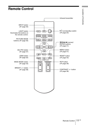 Page 1111 GBRemote Control
Location of ControlsRemote Control
INPUT LIGHT
STANDARDCINEMADYNAMIC
USER 2 PICTURE MODE
REAL COLOR PROCESSING
USER 3 USER 1
ADJ PICMENU LENS
RCP
BRIGHT CONTRAST
RESETWIDE MODE
ENTER
Infrared transmitter
?/1 (on/standby) switch 
(1 page 23)
MENU button
(1 page 41) M/m/