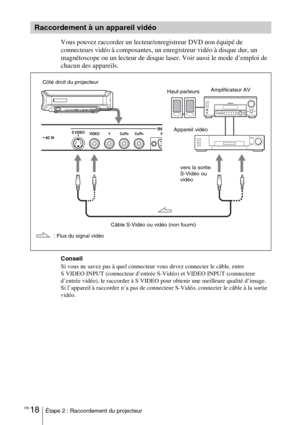 Page 104FR 18Étape 2 : Raccordement du projecteur
Vous pouvez raccorder un lecteur/enregistreur DVD non équipé de 
connecteurs vidéo à composantes, un enregistreur vidéo à disque dur, un 
magnétoscope ou un lecteur de disque laser. Voir aussi le mode d’emploi de 
chacun des appareils.
Conseil
Si vous ne savez pas à quel connecteur vous devez connecter le câble, entre 
S VIDEO INPUT (connecteur d’entrée S-Vidéo) et VIDEO INPUT (connecteur 
d’entrée vidéo), le raccorder à S VIDEO pour obtenir une meilleure qualité...