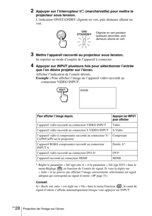 Page 114FR 28Projection de l’image sur l’écran
2Appuyer sur l’interrupteur ?/1 (marche/veille) pour mettre le 
projecteur sous tension.
L’indicateur ON/STANDBY clignote en vert, puis demeure allumé en 
vert.
3Mettre l’appareil raccordé au projecteur sous tension.
Se reporter au mode d’emploi de l’appareil à connecter.
4Appuyer sur INPUT plusieurs fois pour sélectionner l’entrée 
que l’on désire projeter sur l’écran.
Afficher l’indication de l’entrée désirée.
Exemple : Pour afficher l’image de l’appareil vidéo...