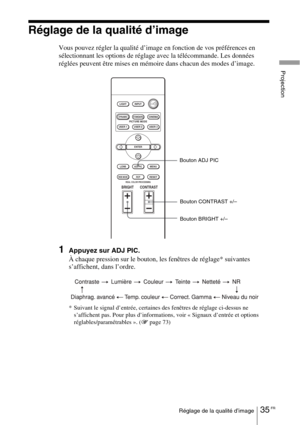 Page 12135 FRRéglage de la qualité d’image
Projection
Réglage de la qualité d’image
Vous pouvez régler la qualité d’image en fonction de vos préférences en 
sélectionnant les options de réglage avec la télécommande. Les données 
réglées peuvent être mises en mémoire dans chacun des modes d’image.
1Appuyez sur ADJ PIC.
À chaque pression sur le bouton, les fenêtres de réglage* suivantes 
s’affichent, dans l’ordre.
* Suivant le signal d’entrée, certaines des fenêtres de réglage ci-dessus ne 
s’affichent pas. Pour...