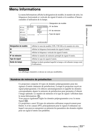 Page 13953 FRMenu Informations
Utilisation des menus
Menu Informations
Le menu Informations affiche la désignation de modèle, le numéro de série, les 
fréquences horizontale et verticale du signal d’entrée et le nombres d’heures 
cumulées d’utilisation de la lampe.
Les affichages énumérés ci-dessus ne sont pas modifiables.
Ce projecteur comporte 42 types de données préprogrammées pour des 
signaux d’entrée (mémoire de présélection). Lorsque le projecteur reçoit un 
signal préprogrammé, il le détecte...