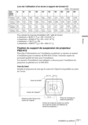 Page 16377 FRInstallation au plafond
Divers
Lors de l’utilisation d’un écran à rapport de format 4:3
Unité : mm (pouce)
Pour calculer les mesures d’installation (SS : taille de l’écran)
a (minimum) = 38,551 (1 
9/16) × SS + 214,8 (8 1/2)
a (maximum) = 65,842 (2 5/8) × SS + 216,1 (8 5/8)
x (minimum) = 7,62 (5/16) × SS
x (maximum) = 9,8979 (13/32) × SS + 266 (10 1/2)
Fixation du support de suspension de projecteur 
PSS-H10
Pour plus d’informations sur l’installation au plafond, se reporter au manuel...