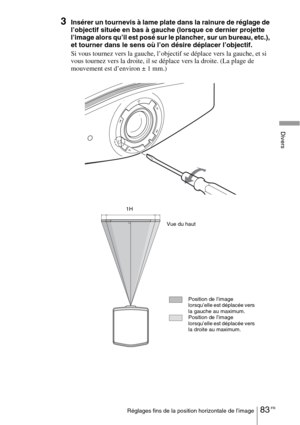 Page 16983 FRRéglages fins de la position horizontale de l’image
Divers
3Insérer un tournevis à lame plate dans la rainure de réglage de 
l’objectif située en bas à gauche (lorsque ce dernier projette 
l’image alors qu’il est posé sur le plancher, sur un bureau, etc.), 
et tourner dans le sens où l’on désire déplacer l’objectif.
Si vous tournez vers la gauche, l’objectif se déplace vers la gauche, et si 
vous tournez vers la droite, il se déplace vers la droite. (La plage de 
mouvement est d’environ ± 1 mm.)
Vue...