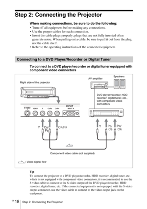 Page 18GB 18Step 2: Connecting the Projector
Step 2: Connecting the Projector
When making connections, be sure to do the following:
 Turn off all equipment before making any connections.
 Use the proper cables for each connection.
 Insert the cable plugs properly; plugs that are not fully inserted often 
generate noise. When pulling out a cable, be sure to pull it out from the plug, 
not the cable itself.
 Refer to the operating instructions of the connected equipment.
To connect to a DVD player/recorder or...