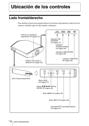 Page 178ES 6Lado frontal/derecho
Lado frontal/derecho
Para utilizar el proyector puede utilizar los botones del panel de control con los 
mismos nombres que los del mando a distancia.
Ubicación de los controles
Botón INPUT (1 página 28) Botón MENU (1 página 39) Indicador TEMP/FAN 
(1 página 59) Indicador 
POWER SAVING 
(1 página 48) Indicador ON/
STANDBY 
(1 página 21)
Botón LENS 
(1 página 21) Detector del mando a 
distancia (1 página 20) Orificios de ventilación 
(aspiración) (1 página 12)
Interruptor 
?/1...