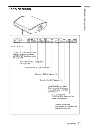 Page 1797 ESLado derecho
Ubicación de los controlesLado derecho
Zócalo -AC IN
Conector HDMI (1 página 17) Y/C
B/PB/CR/PR (tipo fonográfico) 
(1 página 16)
Conector INPUT A (1 página 19) Conector S VIDEO INPUT (mini 
DIN de 4 contactos)/Conector 
VIDEO INPUT (tipo fonográfico) 
(1 página 18)
Conector DVI-D (1 página 19)
Conector NETWORK
Se conecta a un ordenador, etc. 
para el control remoto. Conector REMOTE
Se conecta a un ordenador, etc. 
para el control remoto. Toma TRIGGER (minijack)
Ofrece una señal de...