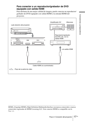 Page 18917 ESPaso 2: Conexión del proyector
Conexiones y preparativos
Para conectar a un reproductor/grabador de DVD 
equipado con salida HDMI
Para disfrutar de una mejor calidad de imagen, puede conectar un reproductor/
grabador de DVD equipado con salida HDMI a la entrada HDMI del 
proyector.
INPUTPRINPUT A HDMI DVI-D TR
Cable HDMI (no suministrado)
: Flujo de la señal de vídeo Lado derecho del proyector
Reproductor/grabador 
de DVD, etc. con la 
salida HDMI
a la salida HDMI Amplificador AV Altavoces...
