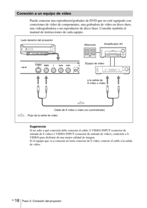 Page 190ES 18Paso 2: Conexión del proyector
Puede conectar una reproductor/grabador de DVD que no esté equipado con 
conexiones de vídeo de componentes, una grabadora de vídeo en disco duro, 
una videograbadora o un reproductor de disco láser. Consulte también el 
manual de instrucciones de cada equipo.
Sugerencia
Si no sabe a qué conexión debe conectar el cable, S VIDEO INPUT (conector de 
entrada de S vídeo) o VIDEO INPUT (conector de entrada de vídeo), conéctelo a S 
VIDEO para disfrutar de una mejor calidad...