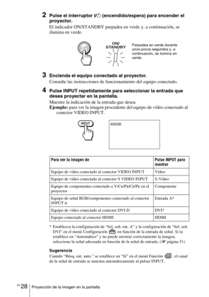 Page 200ES 28Proyección de la imagen en la pantalla
2Pulse el interruptor ?/1 (encendido/espera) para encender el 
proyector.
El indicador ON/STANDBY parpadea en verde y, a continuación, se 
ilumina en verde.
3Encienda el equipo conectado al proyector.
Consulte las instrucciones de funcionamiento del equipo conectado.
4Pulse INPUT repetidamente para seleccionar la entrada que 
desea proyectar en la pantalla.
Muestre la indicación de la entrada que desea.
Ejemplo: para ver la imagen procedente del equipo de vídeo...