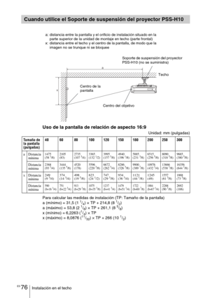 Page 248ES 76Instalación en el techo
Uso de la pantalla de relación de aspecto 16:9
Unidad: mm (pulgadas)
Para calcular las medidas de instalación (TP: Tamaño de la pantalla)
a (mínimo) = 31,5 (1 
1/4) × TP + 214,8 (8 1/2)
a (máximo) = 53,8 (2 1/8) × TP + 261,1 (8 5/8)
x (mínimo) = 6,2263 (1/4) × TP
x (máximo) = 8,0876 (11/32) × TP + 266 (10 1/2)
Cuando utilice el Soporte de suspensión del proyector PSS-H10
Tamaño de 
la pantalla 
(pulgadas)40 60 80 100 120 150 180 200 250 300
a Distancia 
mínima1475
(58...
