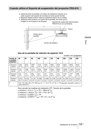 Page 25179 ESInstalación en el techo
Otros
Uso de la pantalla de relación de aspecto 16:9
Unidad: mm (pulgadas)
Para calcular las medidas de instalación (TP: Tamaño de la pantalla)
a (mínimo) = 31,5 (1 
1/4) × TP + 168,8 (6 3/4)
a (máximo) = 53,8 (2 1/8) × TP + 170,1 (6 3/4)
x (mínimo) = 6,2263 (1/4) × TP
x (máximo) = 8,0876 (11/32) × TP + 91 + b (3 5/8)
Cuando utilice el Soporte de suspensión del proyector PSS-610
Tamaño de 
la pantalla 
(pulgadas)40 60 80 100 120 150 180 200 250 300
a Distancia 
mínima1429(56...