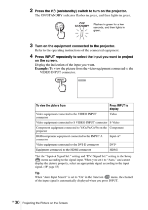 Page 30GB 30Projecting the Picture on the Screen
2Press the ?/1 (on/standby) switch to turn on the projector.
The ON/STANDBY indicator flashes in green, and then lights in green.
3Turn on the equipment connected to the projector.
Refer to the operating instructions of the connected equipment.
4Press INPUT repeatedly to select the input you want to project 
on the screen.
Display the indication of the input you want.
Example: To view the picture from the video equipment connected to the 
VIDEO INPUT connector....