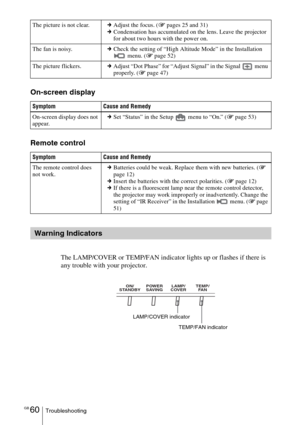 Page 60GB 60Troubleshooting
On-screen display
Remote control
The LAMP/COVER or TEMP/FAN indicator lights up or flashes if there is 
any trouble with your projector.
The picture is not clear.cAdjust the focus. (1 pages 25 and 31)
cCondensation has accumulated on the lens. Leave the projector 
for about two hours with the power on.
The fan is noisy.cCheck the setting of “High Altitude Mode” in the Installation 
 menu. (1 page 52)
The picture flickers.cAdjust “Dot Phase” for “Adjust Signal” in the Signal   menu...