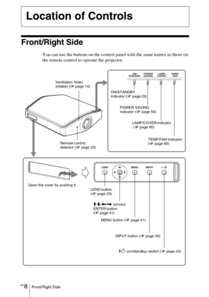 Page 8GB 8Front/Right Side
Front/Right Side
You can use the buttons on the control panel with the same names as those on 
the remote control to operate the projector.
Location of Controls
INPUT button (1 page 30) MENU button (1 page 41)TEMP/FAN Indicator 
(1 page 60) POWER SAVING 
indicator (1 page 50) ON/STANDBY 
indicator (1 page 23)
LENS button 
(1 page 23)  Remote control 
detector (1 page 22) Ventilation holes 
(intake) (1 page 14)
?/1 (on/standby) switch (1 page 23) LAMP/COVER indicator 
 (1 page 60)
M/m/