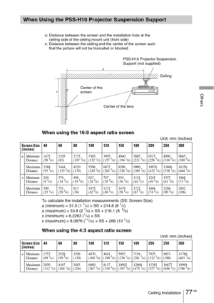 Page 7777 GBCeiling Installation
Others
When using the 16:9 aspect ratio screen
Unit: mm (inches)
To calculate the installation measurements (SS: Screen Size)
a (minimum) = 31.5 (1 
1/4) × SS + 214.8 (8 1/2)
a (maximum) = 53.8 (2 1/8) × SS + 216.1 (8  5/8)
x (minimum) = 6.2263 (1/4) × SS
x (maximum) = 8.0876 (11/32) × SS + 266 (10 1/2)
When using the 4:3 aspect ratio screen
Unit: mm (inches)
When Using the PSS-H10 Projector Suspension Support
Screen Size 
(inches)40 60 80 100 120 150 180 200 250 300
a Minimum...