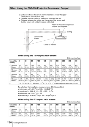 Page 80GB 80Ceiling Installation
When using the 16:9 aspect ratio screen
Unit: mm (inches)
To calculate the installation measurements (SS: Screen Size)
a (minimum) = 31.5 (1 
1/4) × SS + 168.8 (6 3/4)
a (maximum) = 53.8 (2 1/8) × SS + 170.1 (6 3/4)
x (minimum) = 6.2263 (1/4) × SS
x (maximum) = 8.0876 (11/32) × SS + 91 (3 5/8) + b
When using the 4:3 aspect ratio screen
Unit: mm (inches)
When Using the PSS-610 Projector Suspension Support
Screen Size 
(inches)40 60 80 100 120 150 180 200 250 300
aMinimum...