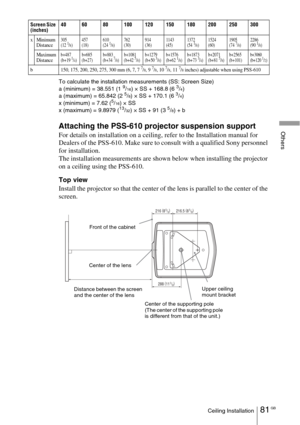 Page 8181 GBCeiling Installation
Others
To calculate the installation measurements (SS: Screen Size)
a (minimum) = 38.551 (1 9/16) × SS + 168.8 (6 3/4)
a (maximum) = 65.842 (2 5/8) × SS + 170.1 (6 3/4)
x (minimum) = 7.62 (5/16) × SS
x (maximum) = 9.8979 (13/32) × SS + 91 (3 5/8) + b
Attaching the PSS-610 projector suspension support
For details on installation on a ceiling, refer to the Installation manual for 
Dealers of the PSS-610. Make sure to consult with a qualified Sony personnel 
for installation.
The...