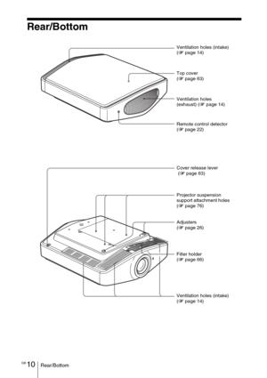 Page 10GB 10Rear/Bottom
Rear/Bottom
Adjusters
(1 page 26)
Ventilation holes (intake) 
(1 page 14) Projector suspension 
support attachment holes 
(1 page 76) Top cover
(1 page 63)
Ventilation holes 
(exhaust) (1 page 14)
Remote control detector 
(1 page 22)
Cover release lever
 (1 page 63)
Filter holder
(1 page 66) Ventilation holes (intake) 
(1 page 14) 