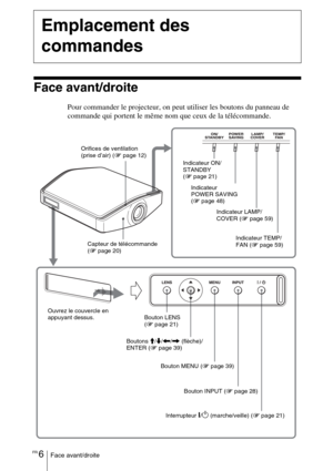 Page 92FR 6Face avant/droite
Face avant/droite
Pour commander le projecteur, on peut utiliser les boutons du panneau de 
commande qui portent le même nom que ceux de la télécommande. 
Emplacement des 
commandes
Bouton INPUT (1 page 28) Bouton MENU (1 page 39)Indicateur TEMP/
FAN (1 page 59) Indicateur 
POWER SAVING 
(1 page 48) Indicateur ON/
STANDBY 
(1 page 21)
Bouton LENS 
(1 page 21)  Capteur de télécommande 
(1 page 20) Orifices de ventilation 
(prise d’air) (1 page 12)
Interrupteur 
?/1 (marche/veille) (1...