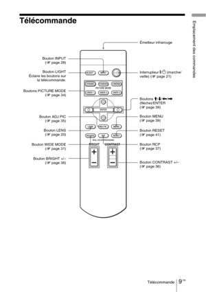 Page 959 FRTélécommande
Emplacement des commandesTélécommande
INPUT LIGHT
STANDARDCINEMADYNAMIC
USER 2 PICTURE MODE
REAL COLOR PROCESSING
USER 3 USER 1
ADJ PICMENU LENS
RCP
BRIGHT CONTRAST
RESETWIDE MODE
ENTER
Émetteur infrarouge
Interrupteur 
?/1 (marche/
veille) (1 page 21)
Bouton MENU
(1 page 39) Boutons M/m/