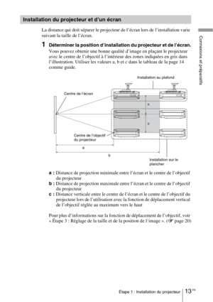 Page 9913 FRÉtape 1 : Installation du projecteur
Connexions et préparatifsLa distance qui doit séparer le projecteur de l’écran lors de l’installation varie 
suivant la taille de l’écran.
1Déterminer la position d’installation du projecteur et de l’écran.
Vous pouvez obtenir une bonne qualité d’image en plaçant le projecteur 
avec le centre de l’objectif à l’intérieur des zones indiquées en gris dans 
l’illustration. Utiliser les valeurs a, b et c dans le tableau de la page 14 
comme guide.
a :Distance de...