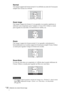 Page 118FR 32Sélection du mode d’écran large
Normal
Une image à rapport de format normal 4:3 est affichée au centre de l’écran pour 
remplir tout l’écran à la verticale.
Zoom large
Une image à rapport de format 4:3 est agrandie et ses parties supérieure et 
inférieure sont comprimées pour l’adapter à l’écran 16:9. Utiliser ce mode 
pour regarder les nouvelles, les émissions de variétés, etc.
Zoom
Une image à rapport de format normal 4:3 est agrandie verticalement et 
horizontalement avec le même rapport de...