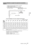 Page 16579 FRInstallation au plafond
Divers
Lors de l’utilisation d’un écran à rapport de format 16:9
Unité : mm (pouces)
Pour calculer les mesures d’installation (SS : taille de l’écran)
a (minimum) = 31,5 (1 
1/4) × SS + 168,8 (6 3/4)
a (maximum) = 53,8 (2 1/8) × SS + 170,1 (6 3/4)
x (minimum) = 6,2263 (1/4) × SS
x (maximum) = 8,0876 (11/32) × SS + 91 (3 5/8) + b
Lors de l’utilisation du support de suspension de projecteur 
PSS-610
Taille 
d’écran 
(pouces)40 60 80 100 120 150 180 200 250 300
a
Distance...