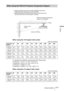 Page 7777 GBCeiling Installation
Others
When using the 16:9 aspect ratio screen
Unit: mm (inches)
To calculate the installation measurements (SS: Screen Size)
a (minimum) = 31.5 (1 
1/4) × SS + 214.8 (8 1/2)
a (maximum) = 53.8 (2 1/8) × SS + 216.1 (8  5/8)
x (minimum) = 6.2263 (1/4) × SS
x (maximum) = 8.0876 (11/32) × SS + 266 (10 1/2)
When using the 4:3 aspect ratio screen
Unit: mm (inches)
When Using the PSS-H10 Projector Suspension Support
Screen Size 
(inches)40 60 80 100 120 150 180 200 250 300
a Minimum...