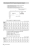 Page 80GB 80Ceiling Installation
When using the 16:9 aspect ratio screen
Unit: mm (inches)
To calculate the installation measurements (SS: Screen Size)
a (minimum) = 31.5 (1 
1/4) × SS + 168.8 (6 3/4)
a (maximum) = 53.8 (2 1/8) × SS + 170.1 (6 3/4)
x (minimum) = 6.2263 (1/4) × SS
x (maximum) = 8.0876 (11/32) × SS + 91 (3 5/8) + b
When using the 4:3 aspect ratio screen
Unit: mm (inches)
When Using the PSS-610 Projector Suspension Support
Screen Size 
(inches)40 60 80 100 120 150 180 200 250 300
aMinimum...