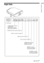 Page 99 GBRight Side
Location of ControlsRight Side
-AC IN socket
HDMI connector (1 page 19) Y/C
B/PB/CR/PR (phono type) (1 page 18)
INPUT A connector (1 page 21) S VIDEO INPUT connector 
(mini DIN 4-pin)/
VIDEO INPUT connector 
(phono type) (1 page 20)
DVI-D connector (1 page 21)
NETWORK connector
Connects to a computer, 
etc. for remote control REMOTE connector
Connects to a computer, 
etc. for remote control TRIGGER jack (mini jack)
Outputs a 12 V signal 
when the power is on. 