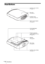 Page 10GB 10Rear/Bottom
Rear/Bottom
Adjusters
(1 page 26)
Ventilation holes (intake) 
(1 page 14) Projector suspension 
support attachment holes 
(1 page 76) Top cover
(1 page 63)
Ventilation holes 
(exhaust) (1 page 14)
Remote control detector 
(1 page 22)
Cover release lever
 (1 page 63)
Filter holder
(1 page 66) Ventilation holes (intake) 
(1 page 14) 