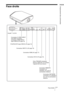 Page 937 FRFace droite
Emplacement des commandesFace droite
Douille -AC IN
Connecteur HDMI (1 page 17) Y/C
B/PB/CR/PR (type CINCH) (1 page 16)
Connecteur INPUT A (1 page 19) Connecteur S VIDEO INPUT 
(mini-DIN 4 broches)/
connecteur VIDEO INPUT 
(type CINCH) (1 page 18)
Connecteur DVI-D (1 page 19)
Connecteur NETWORK
Connecte à un ordinateur, 
etc. pour la commande à 
distance. Connecteur REMOTE
Connecte à un 
ordinateur, etc. pour la 
commande à distance. Prise TRIGGER (miniprise)
Émet un signal de 12 V...