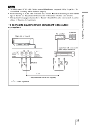 Page 2323 
Connections and Preparations
 Use a high-speed HDMI cable. With a standard HDMI cable, images of 1080p, DeepColor, 3D 
video and 4K video may not be displayed properly.
 When connecting an HDMI cable to the unit, make sure the 
V mark on the upper part of the HDMI 
input of the unit and the v mark on the connector of the cable is set at the same position.
 If the picture from equipment connected to the unit with an HDMI cable is not correct, check the 
settings of the connected equipment.
To connect...