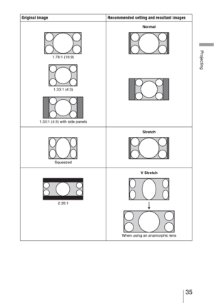 Page 3535 
Projecting
Original image Recommended setting and resultant images
1.78:1 (16:9)
1.33:1 (4:3)
1.33:1 (4:3) with side panels
Normal
Squeezed
Stretch
2.35:1
V Stretch
When using an anamorphic lens 