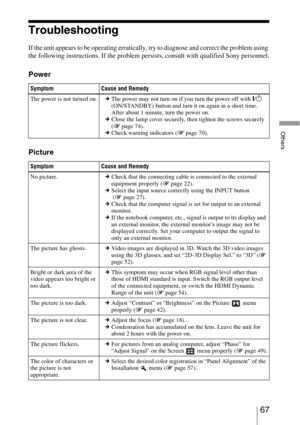 Page 6767 
Others
Troubleshooting
If the unit appears to be operating erratically, try to diagnose and correct the problem using 
the following instructions. If the problem persists, consult with qualified Sony personnel.
Power
Picture
Symptom Cause and Remedy
The power is not turned on.cThe power may not turn on if you turn the power off with 
?/1 
(ON/STANDBY) button and turn it on again in a short time.
After about 1 minute, turn the power on. 
cClose the lamp cover securely, then tighten the screws securely...