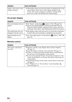 Page 68 68
On-screen display
Remote control
Image is left on the screen. 
(image retention)cWhen high contrast non-moving images are displayed for a long 
period of time, there may be some image retention on the 
screen. This is only a temporary condition. Turning off the 
power for a while will eliminate the retained image. Symptom Cause and Remedy
Symptom Cause and Remedy
On-screen display does not 
appear.cSet “Status” on the Setup   menu to “On” (1 page 50).
cCheck if the ON/STANDBY indicator should light...