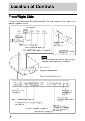 Page 8 8
Front/Right Side
You can use the buttons on the control panel with the same names as those on the remote 
control to operate the unit.
Location of Controls
INPUT button (1 page 27) MENU button (1 page 39)ON/STANDBY 
indicator 
(1 page 18)
Remote control detection area
?/1 (ON/STANDBY) button (1 page 18)
LAMP/COVER indicator 
(1 page 70) M/m/