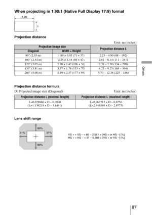 Page 8787 
Others
When projecting in 1.90:1 (Native Full Display 17:9) format
Projection distance
Unit: m (inches)
Projection distance formula
D: Projected image size (Diagonal) Unit: m (inches)
Lens shift range
Projection image sizeProjection distance LDiagonalWidth × Height
80 (2.03 m) 1.80 × 0.95 (71 × 37) 2.23 – 4.90 (88 – 192)
100 (2.54 m) 2.25 × 1.18 (88 × 47) 2.81 – 6.14 (111 – 241)
120 (3.05 m) 2.70 × 1.42 (106 × 56) 3.39 – 7.38 (134 – 290)
150 (3.81 m) 3.37 × 1.78 (133 × 70) 4.25 – 9.25 (168 – 364)
200...