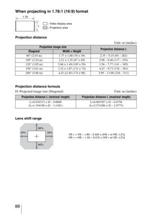 Page 88 88
When projecting in 1.78:1 (16:9) format
Projection distance
Unit: m (inches)
Projection distance formula
D: Projected image size (Diagonal) Unit: m (inches)
Lens shift range
Projection image sizeProjection distance LDiagonalWidth × Height
80 (2.03 m) 1.77 × 1.00 (70 × 39) 2.35 – 5.15 (93 – 202)
100 (2.54 m) 2.21 × 1.25 (87 × 49) 2.96 – 6.46 (117 – 254)
120 (3.05 m) 2.66 × 1.49 (105 × 59) 3.56 – 7.77 (141 – 305)
150 (3.81 m) 3.32 × 1.87 (131 × 74) 4.47 – 9.73 (176 – 383)
200 (5.08 m) 4.43 ×2.49 (174 ×...