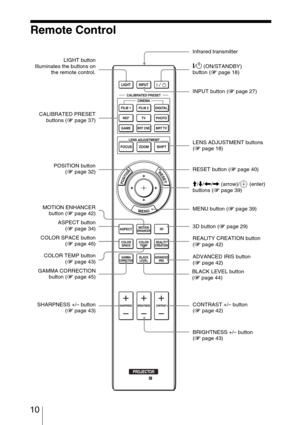 Page 10 10
Remote Control
INPUT button (1 page 27)
Infrared transmitter
?/1 (ON/STANDBY) 
button (1 page 18)
COLOR SPACE button
(1 page 46)M/m/