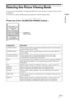 Page 3737 
Projecting
Selecting the Picture Viewing Mode
You can select the picture viewing mode that best suits the type of video source or room 
conditions.
You can save and use different preset modes for 2D/3D respectively.
Press one of the CALIBRATED PRESET buttons.
Setting items Description
CINEMA FILM 1 Picture quality suited to reproducing the highly dynamic and clear images 
typical of master positive film.
CINEMA FILM 2 Picture quality suited to reproducing the rich tone and color typical of a 
movie...