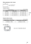 Page 8989 
Others
When projecting in 2.35:1 format
Projection distance
Unit: m (inches)
Projection distance formula
D: Projected image size (Diagonal) Unit: m (inches)
Lens shift range
Projection image sizeProjection distance LDiagonalWidth × Height
80 (2.03 m) 1.87 × 0.80 (74 × 31) 2.33 – 5.10 (92 – 200)
100 (2.54 m) 2.34 × 0.99 (92 × 39) 2.93 – 6.39 (116 – 251)
120 (3.05 m) 2.80 × 1.19 (110 × 47) 3.53 – 7.69 (139 – 302)
150 (3.81 m) 3.51 × 1.49 (138 × 59) 4.43 – 9.63 (175 – 379)
200 (5.08 m) 4.67 × 1.99 (184...