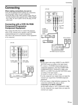 Page 1515 (GB)
Connecting
When making connections, be sure to:
•
turn off all equipment before making any connections.
•use the proper cables for each connection.
•insert the plugs of the cables properly; plugs that are
not fully inserted often generate noise. When pulling
out a cable, be sure to pull it out by the plug, not the
cable itself.
Connecting with a VCR/15k RGB/
Component/Progressive
Component Equipment
This section describes how to connect the projector
with a VCR, external active speakers, and 15k...