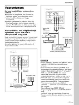 Page 5513 (FR)
Raccordement
Lorsque vous établissez les connexions,
veillez à:
•mettre tous les équipements hors tension avant
d’effectuer quelque raccordement que ce soit;
•utiliser les câbles adéquats pour chaque
raccordement;
•brancher correctement les fiches des câbles; les
fiches mal branchées sont souvent une source de
parasites. Pour débrancher un câble, saisissez-le par
la fiche. Ne tirez jamais sur le câble proprement dit.
Raccordement à un magnétoscope /
système à signal RVB 15k/à
composantes...