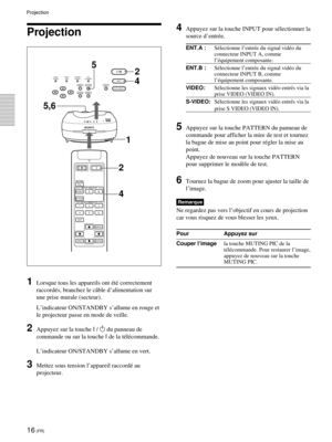 Page 5816 (FR)
Projection
4Appuyez sur la touche INPUT pour sélectionner la
source d’entrée.
ENT.A :Sélectionne l’entrée du signal vidéo du
connecteur INPUT A, comme
l’équipement composante.
ENT.B :Sélectionne l’entrée du signal vidéo du
connecteur INPUT B, comme
l’équipement composante.
VIDEO:Sélectionne les signaux vidéo entrés via la
prise VIDEO (VIDEO IN).
S-VIDEO:Sélectionne les signaux vidéo entrés via la
prise S VIDEO (VIDEO IN).
5Appuyez sur la touche PATTERN du panneau de
commande pour afficher la mire...