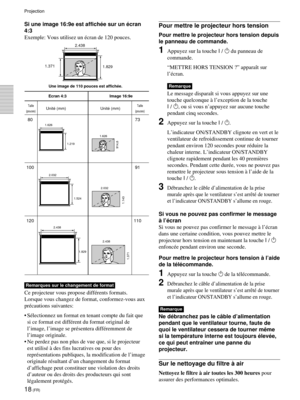 Page 6018 (FR)
Si une image 16:9e est affichée sur un écran
4:3
Exemple: Vous utilisez un écran de 120 pouces.
Ecran 4:3 Image 16:9e
Unité (mm) Unité (mm)
80 73
100 91
120 110
2.438
1.829
1.371
2.438 2.032
1.524
1.143
2.032 1.219 1.626
914,6
1.626
Une image de 110 pouces est affichée.
Taille
(pouces) Taille
(pouces)
Pour mettre le projecteur hors tension
Pour mettre le projecteur hors tension depuis
le panneau de commande.
1Appuyez sur la touche I / 1 du panneau de
commande.
“METTRE HORS TENSION ?” apparaît...