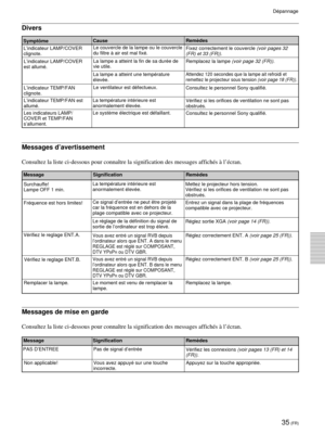 Page 7735 (FR)
Dépannage
Divers
SymptômeCauseRemèdes
Messages d’avertissement
Consultez la liste ci-dessous pour connaître la signification des messages affichés à l’écran.
Message
Messages de mise en garde
Consultez la liste ci-dessous pour connaître la signification des messages affichés à l’écran.
Message
Signification Remèdes
Signification Remèdes
L’indicateur LAMP/COVER
clignote.
L’indicateur LAMP/COVER
est allumé.
L’indicateur TEMP/FAN
clignote.
L’indicateur TEMP/FAN est
allumé.Le couvercle de la lampe ou...