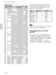 Page 2626 (GB)
Preset signals
Memory Preset signalfH fV SyncSIZENo.(kHz) (Hz)H
1 Video 60 Hz15.734 59.940 H-neg V-neg 1572
2 Video 50 Hz15.625 50.000 H-neg V-neg 1864
315k RGB/Component 60 Hz 15.734 59.940 SonG 1572
415k RGB/Component 50 Hz 15.625 50.000 SonG 1864
5HDTV 33.750 60.000 SonG 2200
6640 × 350VGA mode 131.469 70.086 H-pos V-neg 800
7VGA VESA 85 Hz37.861 85.080 H-pos V-neg 832
8640 × 400PC-9801 Normal24.823 56.416 H-neg V-neg 848
9VGA mode 231.469 70.086 H-neg V-pos 800
10VGA VESA 85 Hz37.861 85.080...