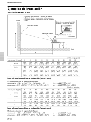 Page 11028 (ES)
a: Distancia entre la pantalla y el centro del objetivo
b: Distancia desde el suelo hasta el centro del objetivo
c: Distancia desde el suelo hasta la base del proyector
x: Libre
 Tama–o de la pantalla 16:9 (pulgadas)40 60 80 100 120 150 180 200 250 300
M’nimo1260 1930 2600 3270 3930 4940 5940 6610 8270 9940
       a(49 5/8) (76) (102 3/8) (128 7/8) (154 3/4) (194 5/8) (234) (260 3/8) (325 3/4) (391 1/2)
M‡ximo1470 2240 3010 3780 4550 5710 6860 7630 9560 11480
(58) (88 1/4) (118 5/32) (148 7/8)...